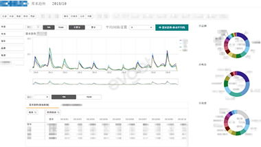 企業管理駕駛艙解決方案 以慧都網引領企業軟件開發新航向