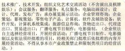 開票內容與經營范圍不符？流量服務費與文化活動的合規性解析